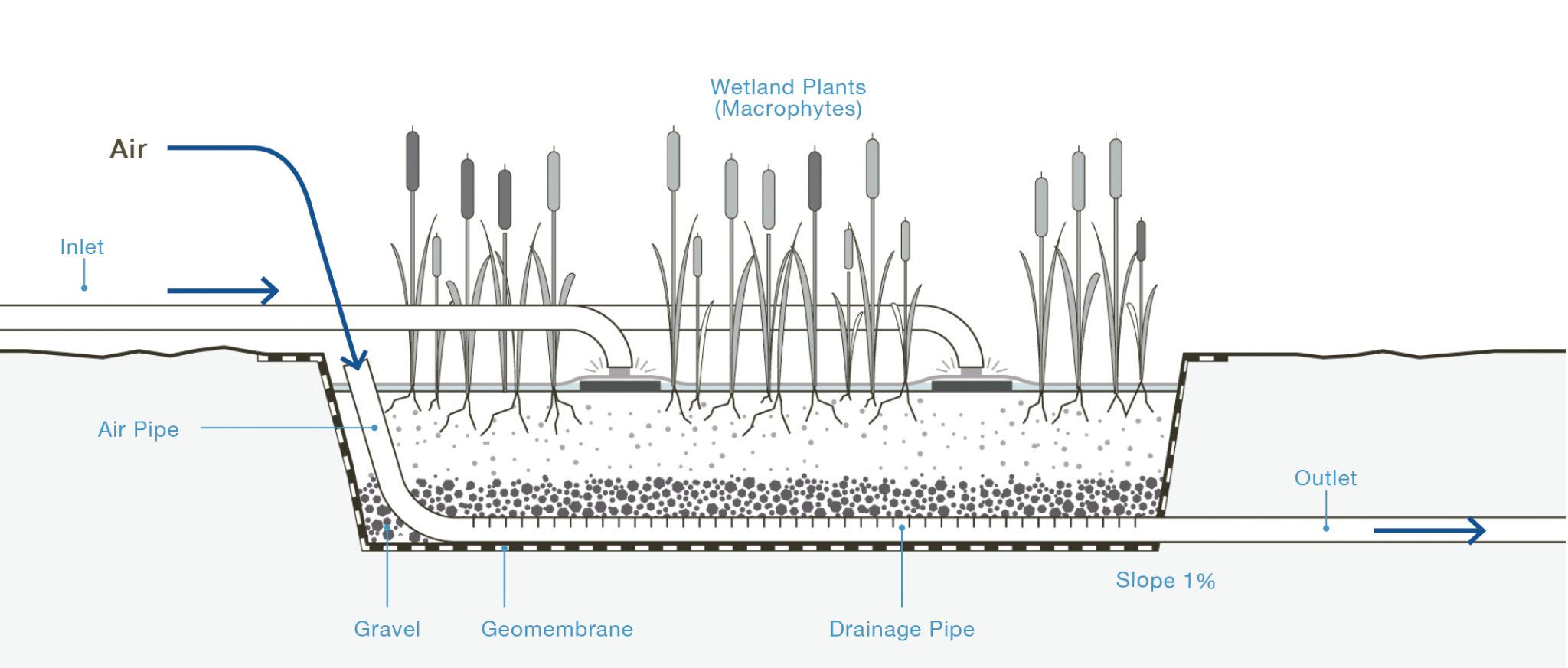 2.4 What is the difference between horizontal and vertical planted ...